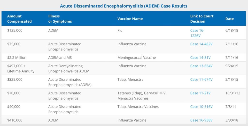 A chart showing acute disseminated encephalomyelitis (adem) case results.