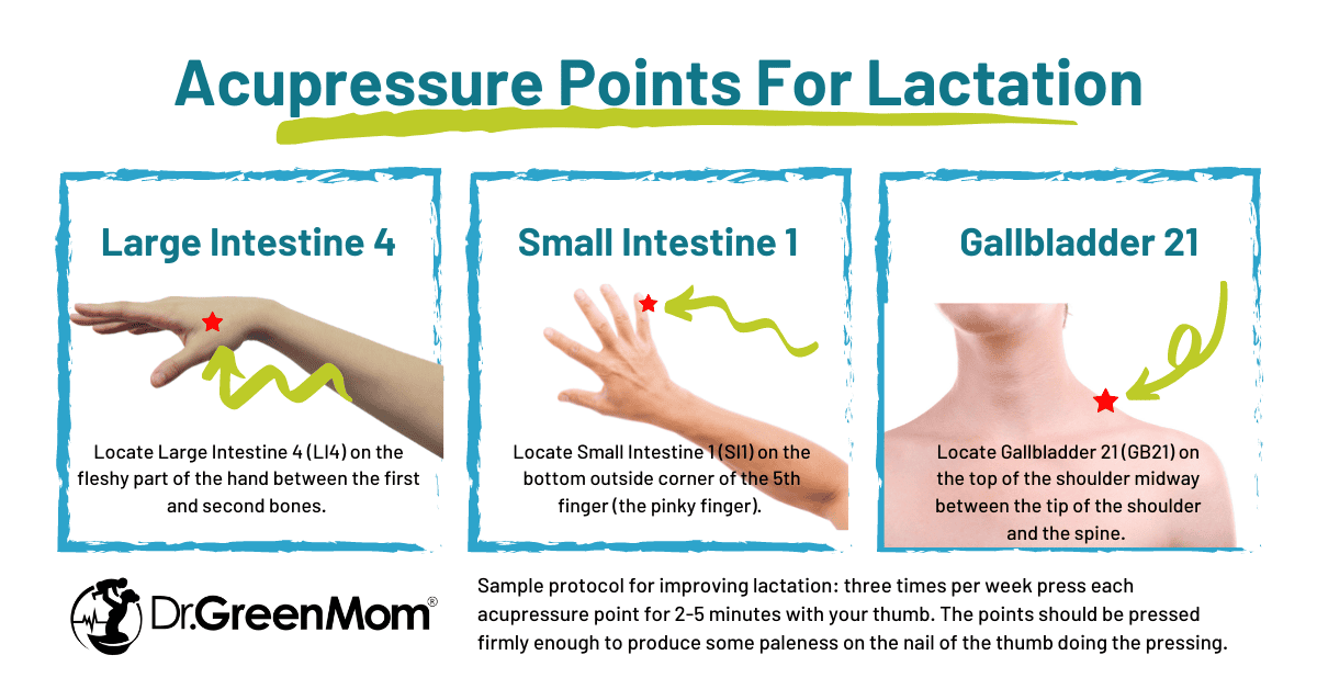 A diagram showing which acupressure points to press for improved lactation. 